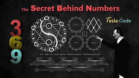 369 meaning tesla|Decoding the Enigma: The Fascinating Meaning Behind Nikola .